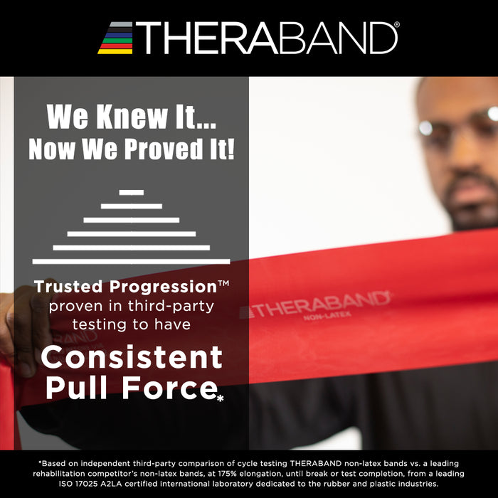 THERABAND Professional Non-Latex Resistance Bands